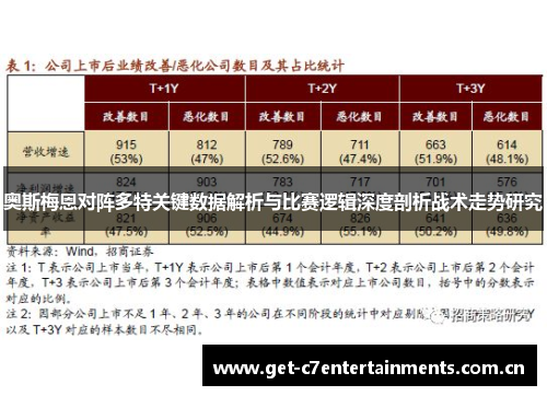 奥斯梅恩对阵多特关键数据解析与比赛逻辑深度剖析战术走势研究